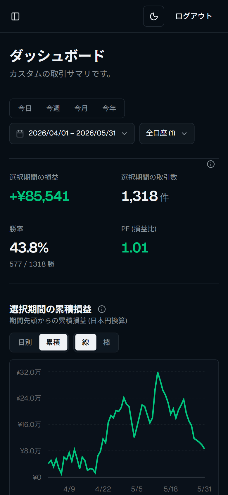 ダッシュボード モバイル表示