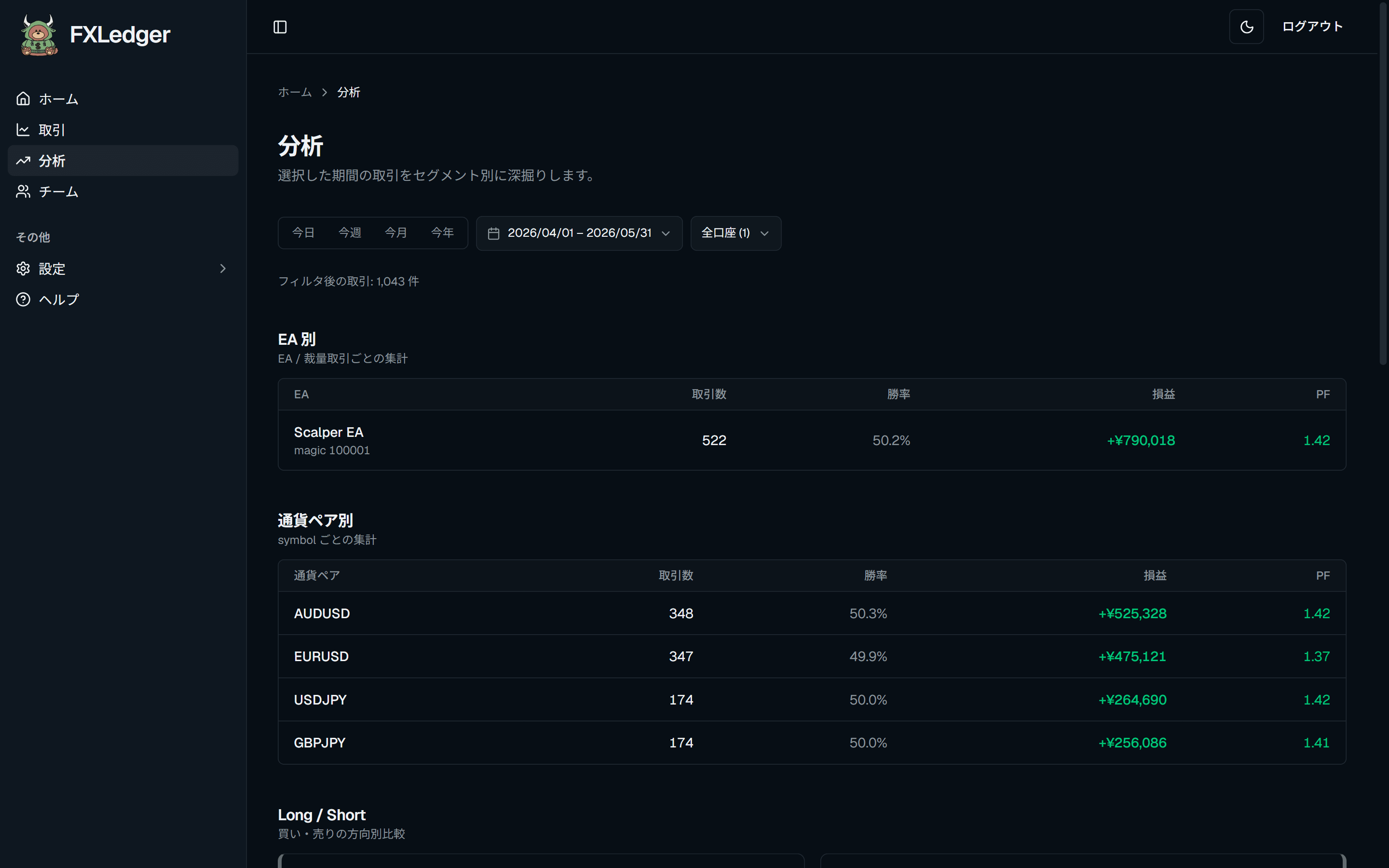 EA 別パフォーマンス画面 — 累積損益・勝率・PF・時間帯分析